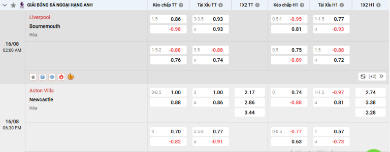 Why “tỷ lệ kèo” Is Crucial in Football Match Analysis – And How to Spot When Bookmakers Adjust the Odds